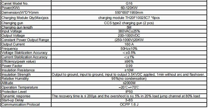 AC Home Charging Car Charger 11kw EV Wallbox Tonhe